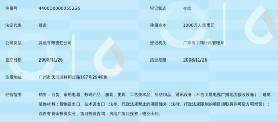 广东优粤诚贸易有限公司 艺术品流通领域的精细化探索与前景展望